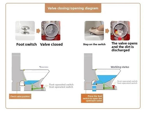 Bồn cầu liền khối xả nước bằng chân Miken DX-622 - Ảnh 4