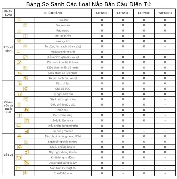 Bồn cầu kết hợp nắp điện tử Caesar C1394F-TAF710H - Ảnh 7
