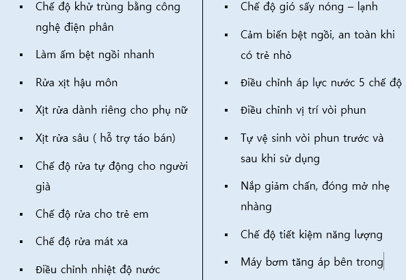 Nắp bồn cầu điện tử Tewon TSA1901 - Ảnh 2